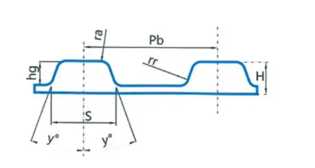 Trapezoidal Toothed Synchronous Belt