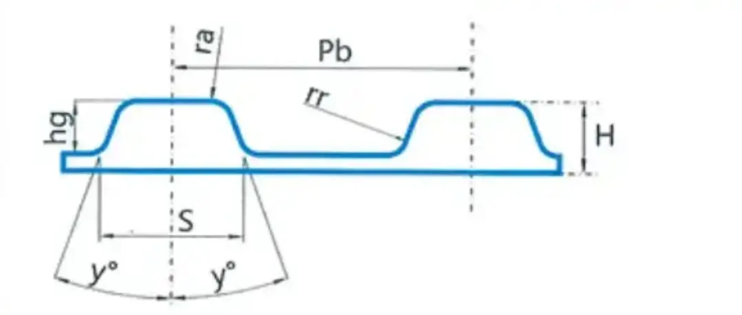 Trapezoidal Toothed Synchronous Belt1
